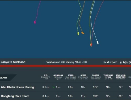 Volvo Ocean Race